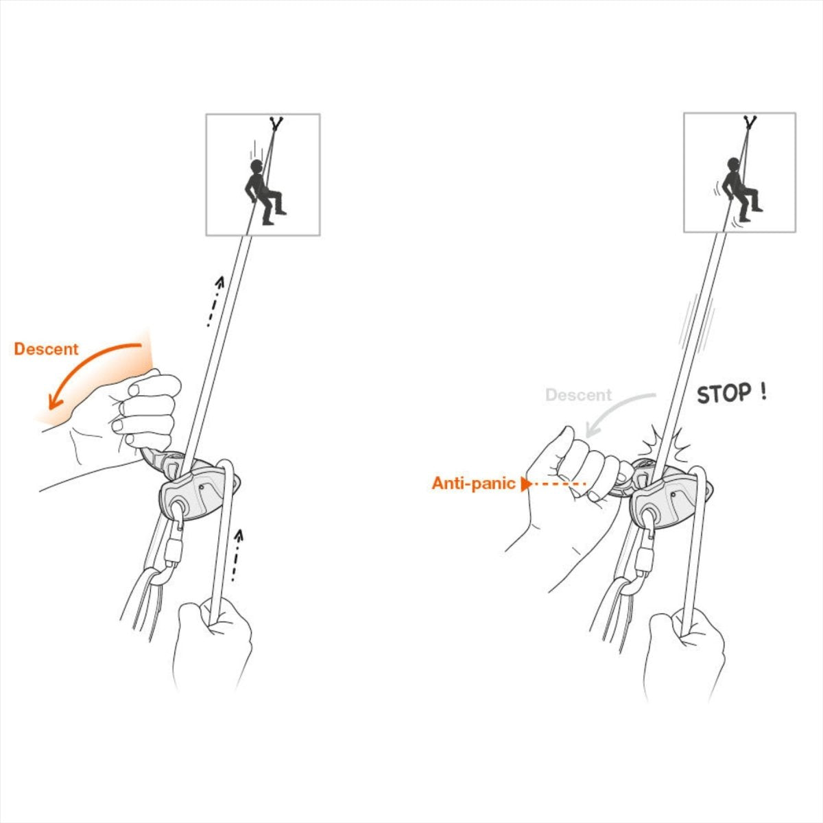 Petzl GRIGRI+ Urządzenie asekuracyjne Wspomagane hamowanie Anti Panic Liny 8,5–11 mm Pomarańczowe